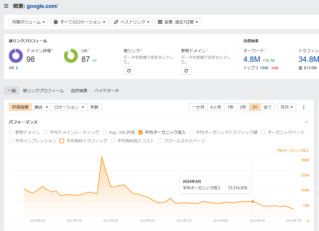 adseo_penguin's tweet photo. google com 2024年4月以降トラフィック減していってる(ahrefs)
厳しくないか、、 https://t.co/mGFuiYTZ7q