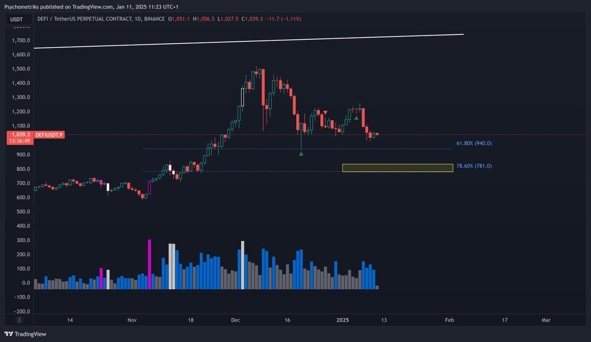 Psychometriks's tweet image. #defi 800 #financeinnovation