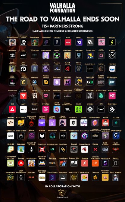 JPEGGx's tweet photo. @ValhallaFdn Road to Valhalla ends on January 16th.

$GOD is the ticker, and it's still not too late to rack up all your partner bonus points for all your holdings.

Here is the list of all the partners you can rack up points from