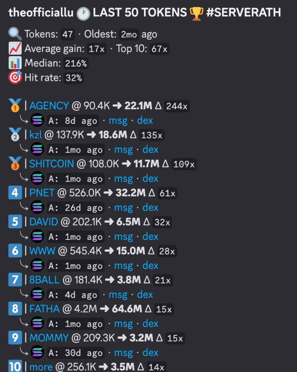 TribeFNF's tweet image. Meet LU (@BookOfLU), Chief Executive Officer (CEO) of The Tribe F&amp;amp;F and founder of the global community.

As "The Chief," LU leads members to success in investments, driving the Tribe to become the #1 worldwide trading group. 

With a sharp eye for opportunities, LU has delivered…