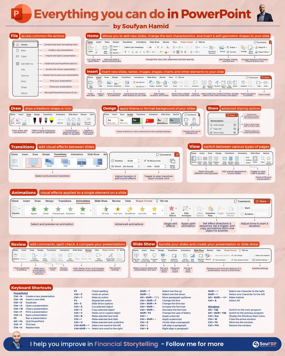 Haritu I ada share cheat sheets for Excel, now I share Powerpoint punya pulak!

Save &amp; RT 😘