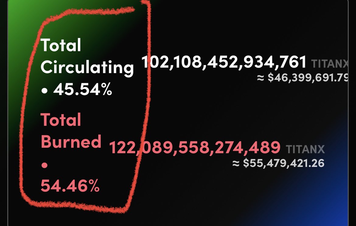 KrisTitanX's tweet image. Who remembers when this was 50:50?
Clue : it wasn’t that long ago!!
Hyperdeflationary baby! 

$TitanX
#TitanX #Hyperdeflationary #ETH