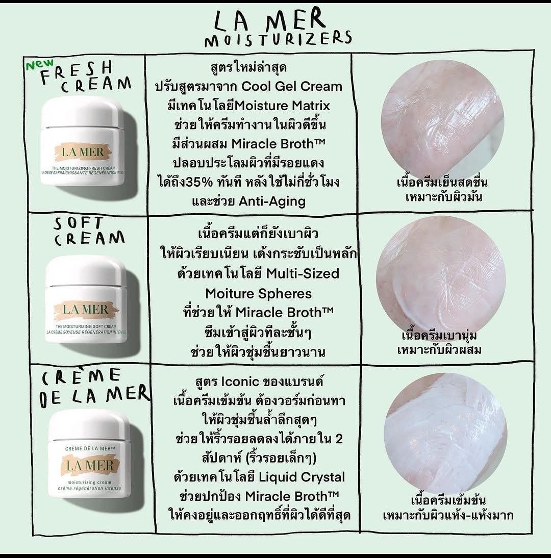 ThaiLand_DK's tweet image. #LaMer ใช้ดีแล้วบอกต่อ✨️🎀 แนะนำเลยค่ะ คุ้มกับการลงทุนจริงๆ
ใช้แค่ 5ตัวนี้รับรองเลยค่ะ รูขุมขนเล็กลง หน้ากระจ่างใสภายใน 1 อาทิตย์ 
เราใช้ครีมมาเกือบทุกยี่ห้อบอกเลยว่า มียี่ห้อนี้ละที่ใช้แล้วสะดุดกึ๊ก ไม่ขอขยับไปยี่ห้ออื่นเลย 
1: LA MER The Essence Foaming Cleanser 🥰
2: La Mer