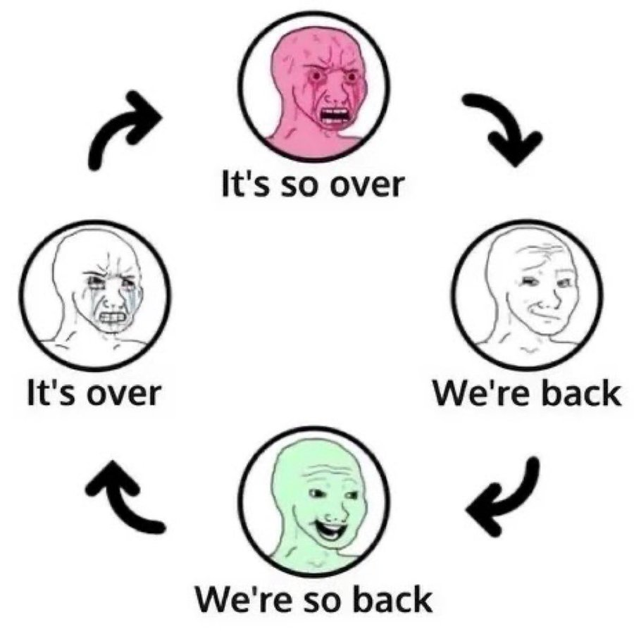 ❤️💛💚💙

✊🏻 Bear Markets create STRONG BELIEVERS

🚀 Strong Believers create the Bull Market.

💊 The Bull Market eventually brings NON-BELIEVERS.

🐻 And those Non-Believers create the Bear Market again.

Cycle repeats.