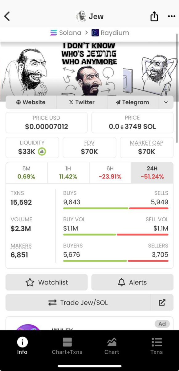 Anahitagolnar's tweet photo. Another early call on $Jew in my private telegram.
$CHIP
$AIOS $CPU #earthquake #URGENTE $WULFY #PEAGLE $PEAGLE #StockMarket #snow #shartcoin #AIWS #BOTIFY #ALCHAI #GUDTEK #AIMONICA #lenda #Jew #juju $JUJU #DeFi https://t.co/RpnUc2BBKP