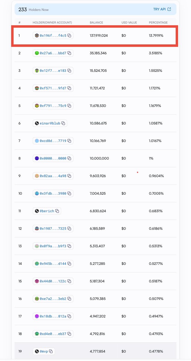 🐧 Transparency first, fam!

The Pengsu team has just claimed $PESU from the creator wallet, and here’s our commitment: NOT a single coin will be sold.

Every outflow will go straight into:
💡 Marketing efforts to spread Pengsu’s cuteness
🌊 Growing our amazing community
🔧