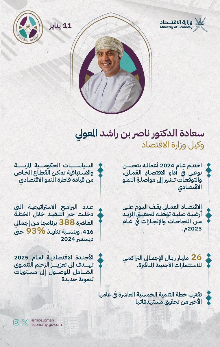 سعادة الدكتور ناصر المعولي وكيل #وزارة_الاقتصاد يؤكد على التحسن النوعي في أداء الاقتصاد العماني مع توقعات بمواصلةِ النمو، وتحقيق نسبة 93 بالمائة من تنفيذ البرامج الاستراتيجية بـ #الخطة_الخمسية_العاشرة.

 #يقودُ_ويُلهِم
