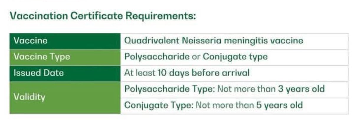 NEWS: Beginning from 1st February 2025 regardless of visa type those intending Umrah are required to be vaccinated with the “quadrivalent meningitis vaccine”.

For further information kindly contact your airline or travel agent