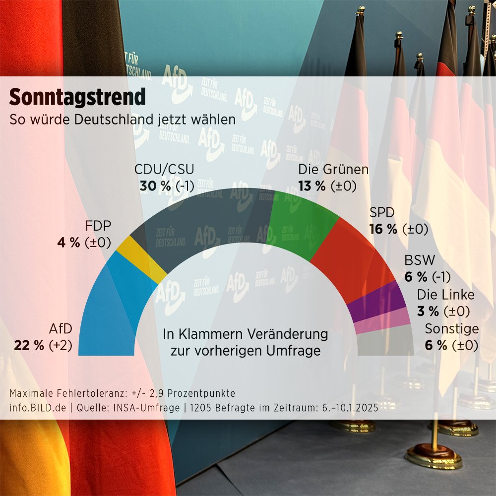Alice_Weidel's tweet photo. Was in Riesa durch "Links" unter Duldung aller gerade passiert, spottet jeder Beschreibung. Die versuchte Verhinderung unseres Parteitages verstößt gegen das Grundgesetz! Aber: Wir lassen uns davon nicht unterkriegen! Unser Parteitag wird in Kürze starten - wir freuen uns - auch angesichts der aktuell weiter gestiegenen Umfragewerte - auf einen erfolgreichen Tag!