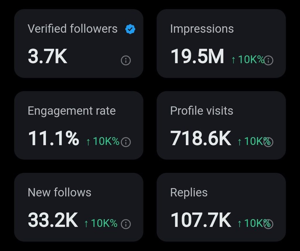 theycallme_Zoii's tweet photo. I want everybody to get monetize on X it's very easy.
 I’ll support anyone that replies 🫶 https://t.co/X2fzhmlHIe