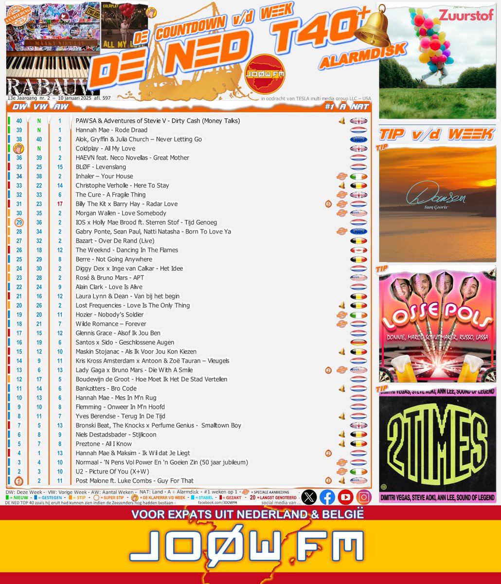 joowfm's tweet photo. Op JOØW FM - https://t.co/wFvVQWPPQt
De Wekelijkse Countdown van 40 naar 1
DE NED TOP 40 13e Jaargang nr. 2 - 10 jan. 2024 afl. 597
VRD-middag van 4 tot 7 Luister direct via >> https://t.co/Mxf590B9gT https://t.co/CdwtkOJxY5