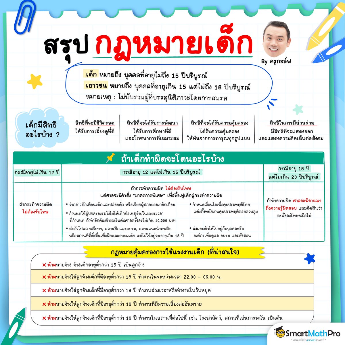 สู้ไปกับ #dek70 !!! tweet media