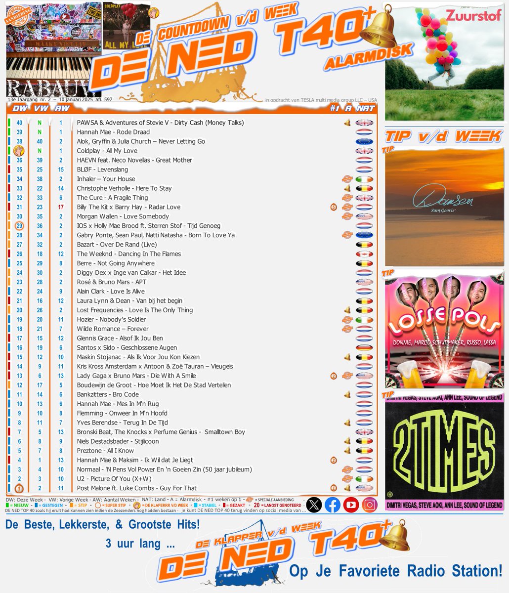 DE NED TOP 40 tweet media