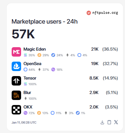 Daniel Radu tweet media