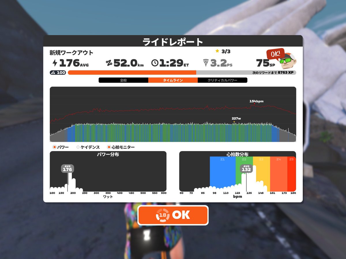トレーニングお疲れ様です！
今日はL2を1時間回しました!
昨日よりも少し平均心拍数が低めでした！
体感的にも少しだけ楽でした！
脚は少しピキついた気がしました！
負荷というよりは室温が低いと痛み始める気がします！
#Zwift