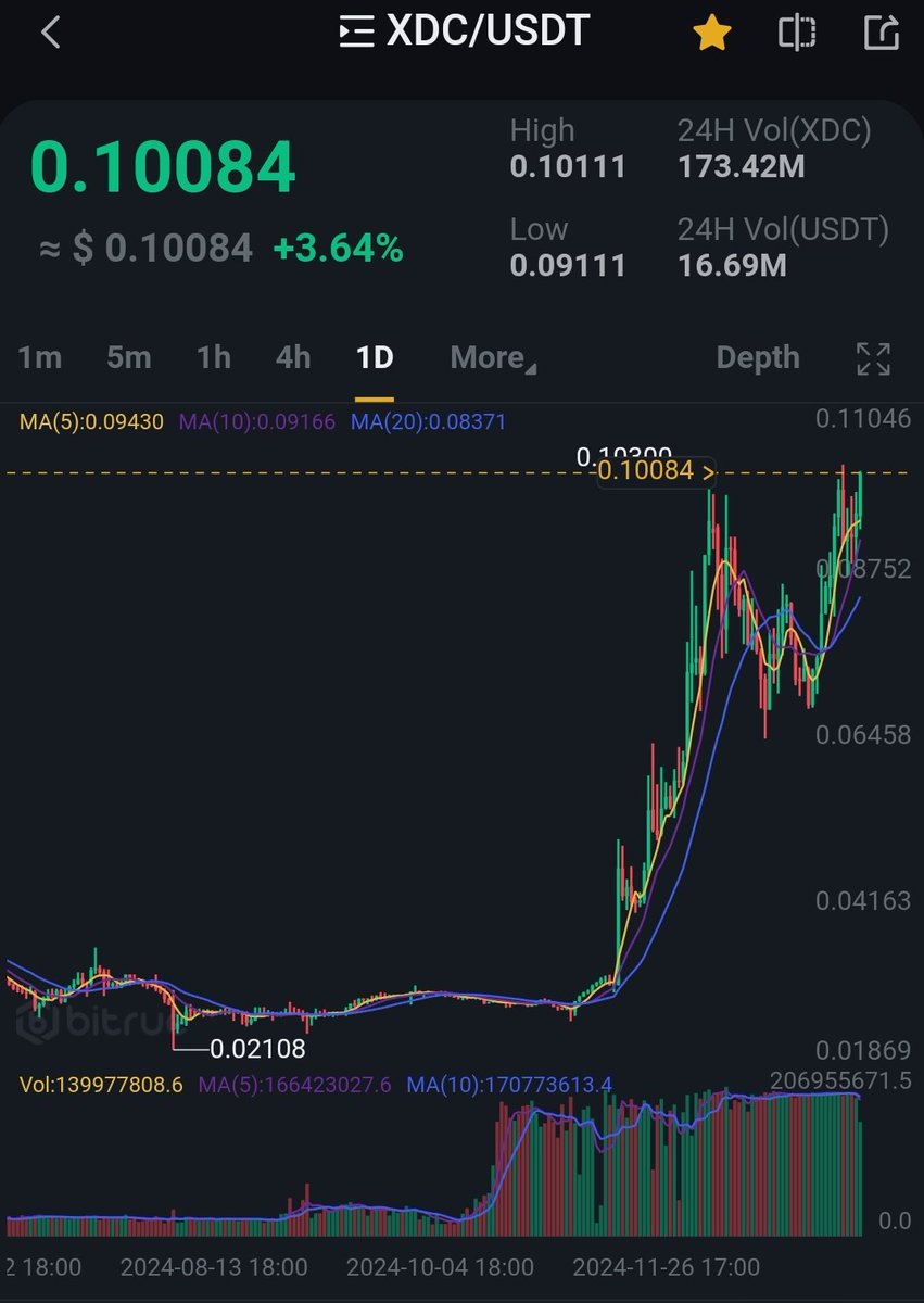 Golden Alchemist 🔮 tweet media