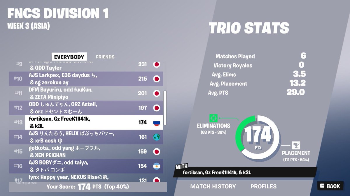 FortikGh's tweet image. 140$ w/@k3L41k @FreeK1ll41k last game пидорасина ебаная заруинила