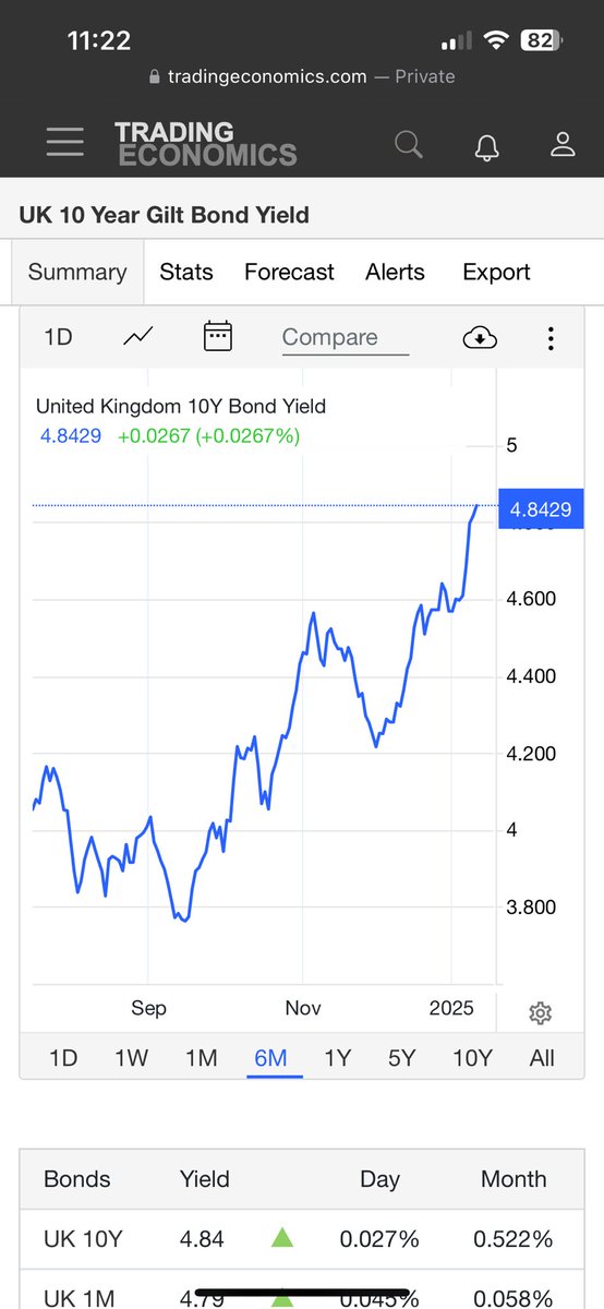 maineroadray's tweet image. Uk problem only?  Don’t think so……