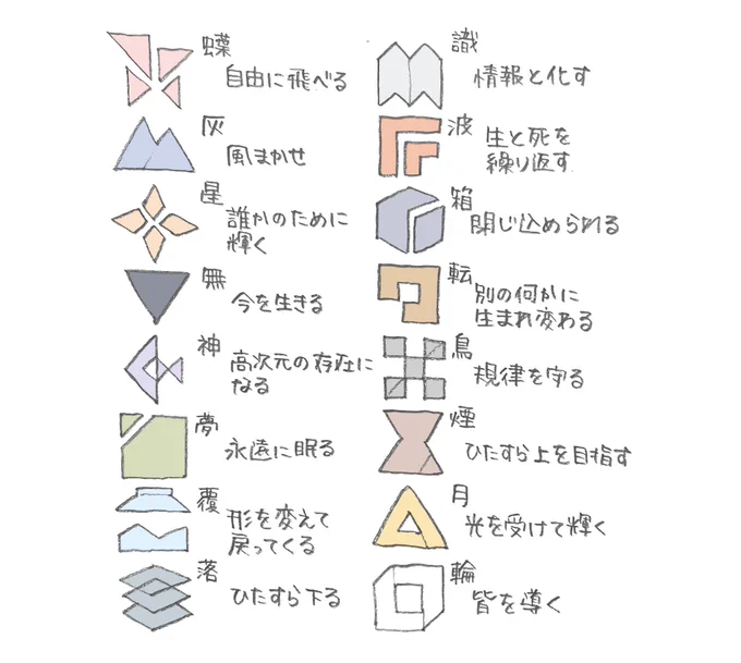 自創作の設定
「人は死んだら何になるのか」という死生観 