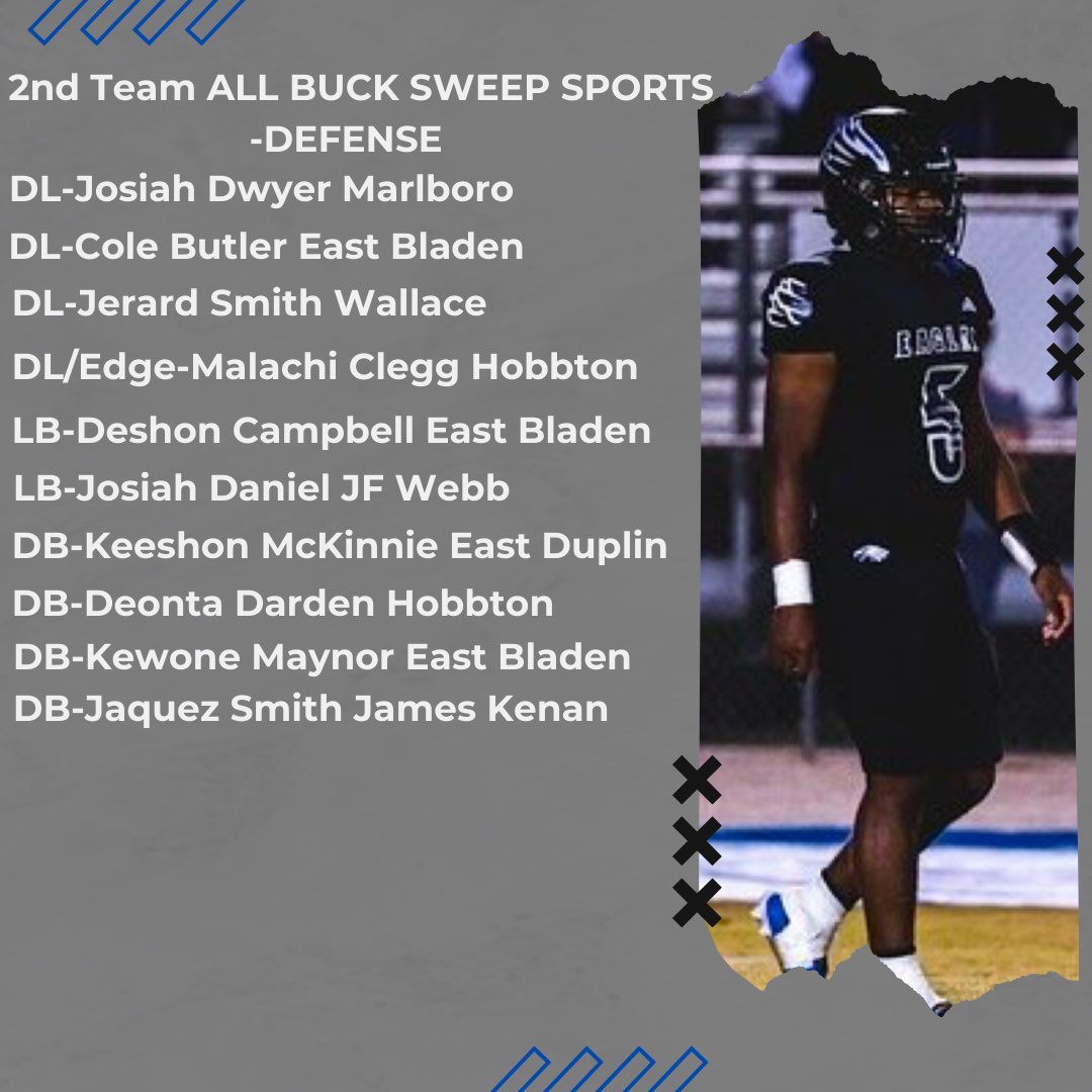 Buck Sweep Sports Podcast tweet media