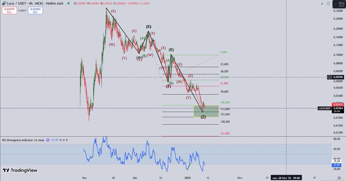 BaherCrypto's tweet photo. I see the $LUCE putting its bottom in my green zone and the party will start 🚀

#Luce https://t.co/QyNzbAIhgM