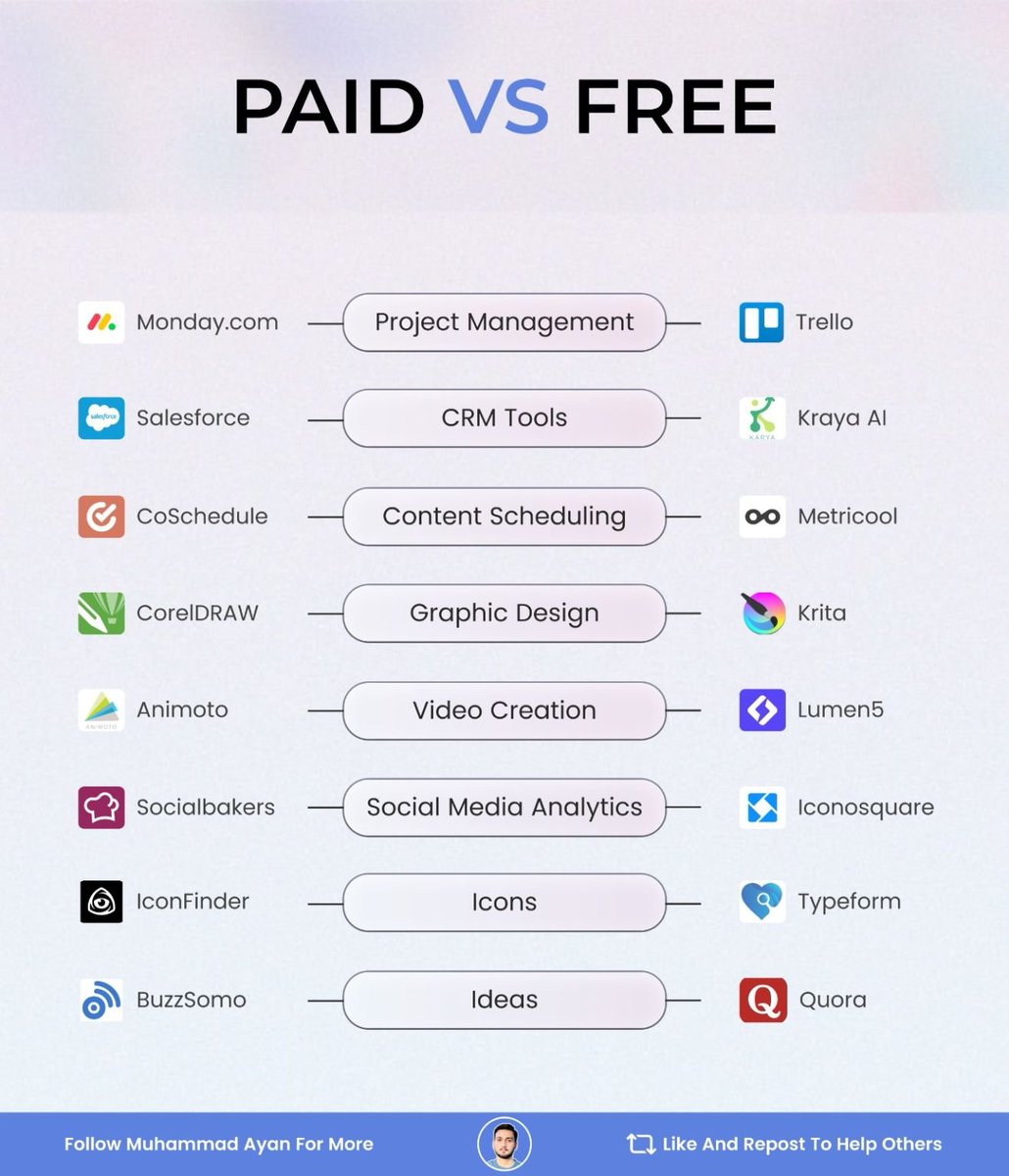 socialwithaayan's tweet photo. Paid vs. free tools: https://t.co/ufCvoJsgyg