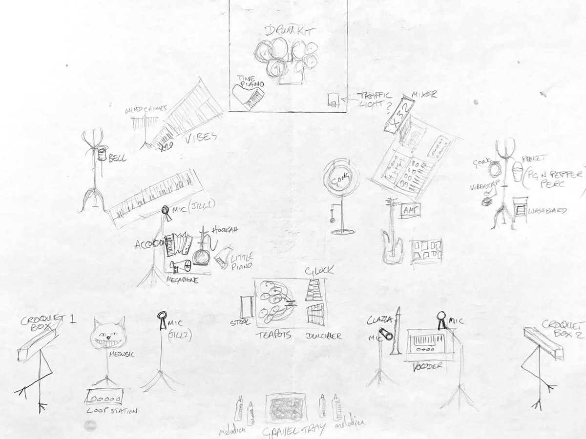 #stageplot for The Alice Project: a Wonderland of instruments on stage! #touringukspring <a href="/TRwinchester/">Theatre Royal Winchester</a> @ForestArtsNM <a href="/thelowry/">The Lowry</a> <a href="/BridportArts/">Bridport Arts Centre</a> <a href="/LighthousePoole/">Lighthouse Poole</a> @ChippyTheatre @exeter_phoenix <a href="/thespringhavant/">The Spring</a> <a href="/NorwichArtCentr/">Norwich Arts Centre</a> <a href="/CambJunction/">Cambridge Junction</a> <a href="/PerfVenuesSheff/">Performance Venues</a>