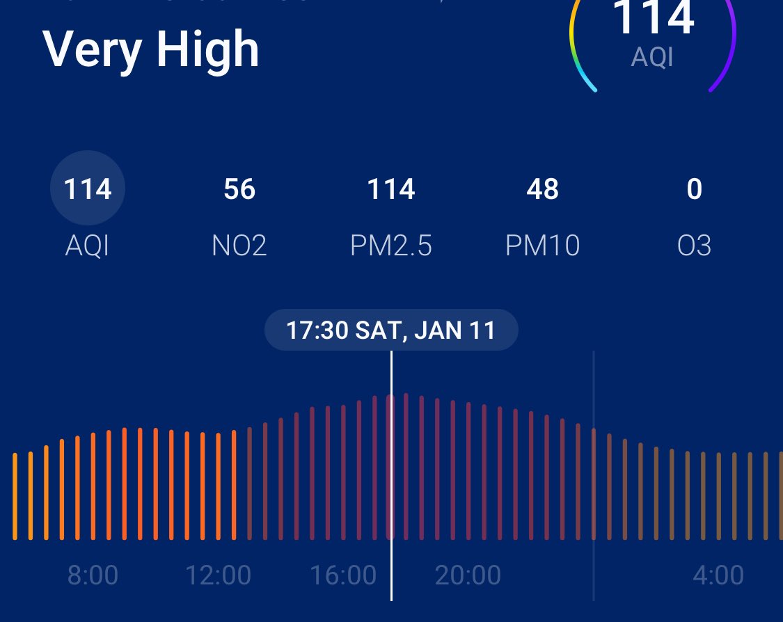 Beware: bad air level in #Brussels is about to peak tonight.

In 2024, francophone political parties #MR (<a href="/LeisterhDavid/">David Leisterh</a>), #PS (<a href="/AhmedLaaouej/">Ahmed Laaouej</a>) and #LesEngages (<a href="/prevotmaxime/">Maxime PREVOT</a>) postponed the Low Emission Zone (LEZ). This is their score 👇🏼

#pollutioncoalition #EscapefromBXL
