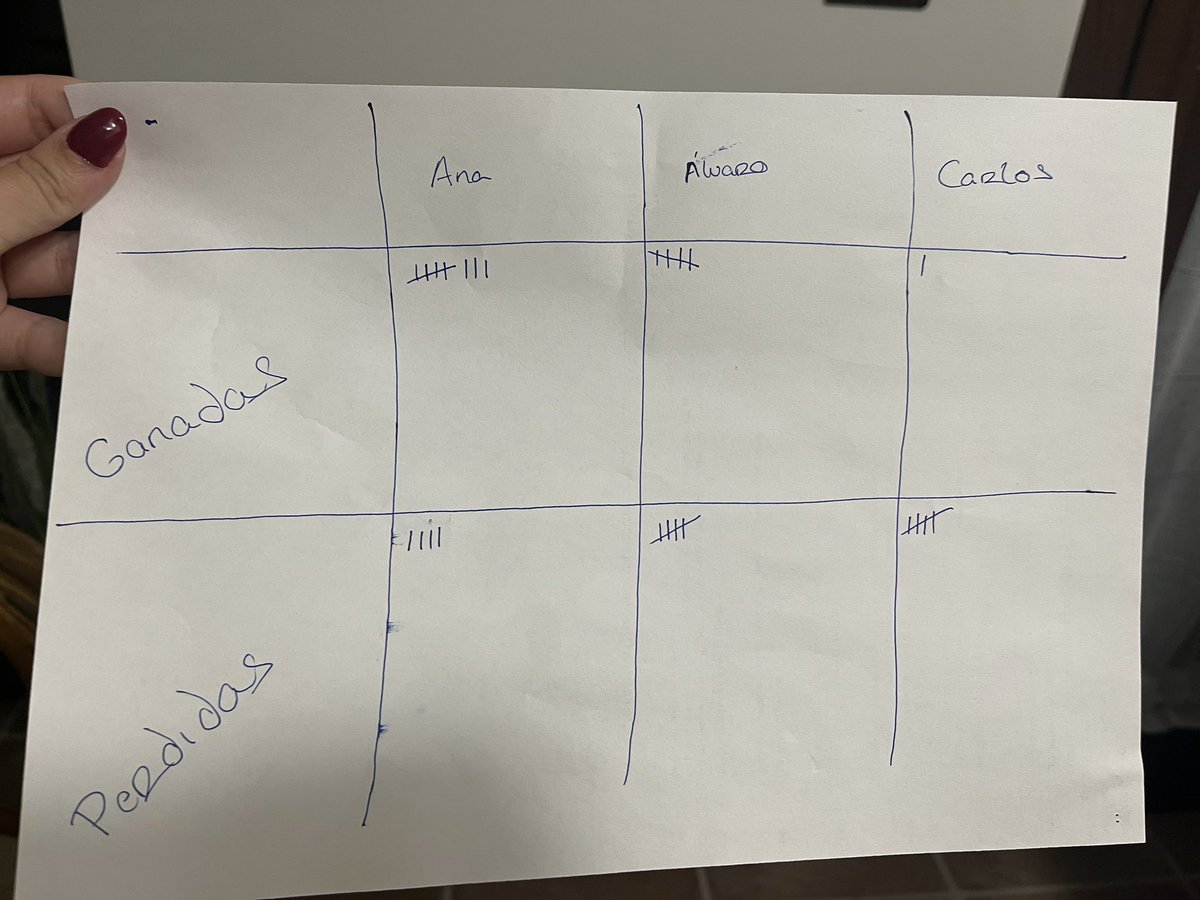 Ana ÁlvareeeZ :D tweet media