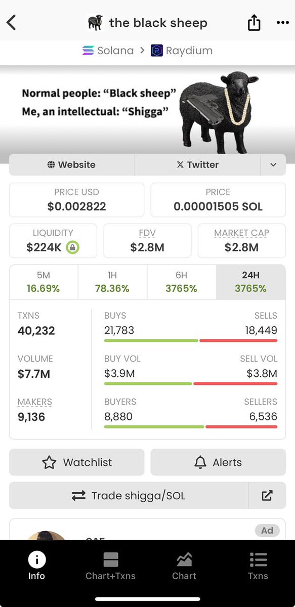 Anahitagolnar's tweet photo. $shigga reeled in profits in my private telegram.
$CHIP
$AIOS $CPU #earthquake #URGENTE $WULFY #PEAGLE $PEAGLE #StockMarket #snow #shartcoin #AIWS #BOTIFY #ALCHAI #GUDTEK #AIMONICA #lenda #shigga $MASCO #DeFi https://t.co/gpKcs8xBYJ