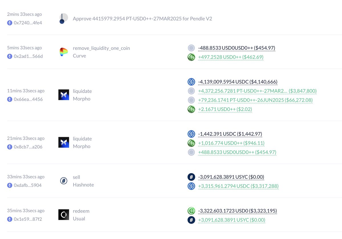 Togbe0x's tweet photo. adli.eth is liquidating degens with the usual treasury https://t.co/3TQVc0njtU