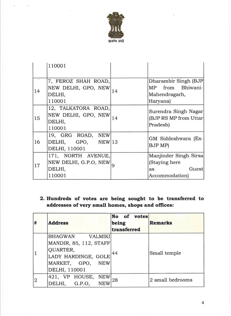 भाजपा की फ़र्ज़ी वोटर साज़िश का पर्दाफाश!🔥 

● भाजपा नेता और केंद्रीय मंत्री अपने घर के पते पर फ़र्ज़ी वोट बनवा रहे हैं।
● भाजपा उम्मीदवार प्रवेश वर्मा के पते पर 33 नए वोटर बनाने की एप्लिकेशन दी गई है।
● <a href="/ArvindKejriwal/">Arvind Kejriwal</a> जी ने FIR दर्ज करने और प्रवेश वर्मा को अयोग्य घोषित करने