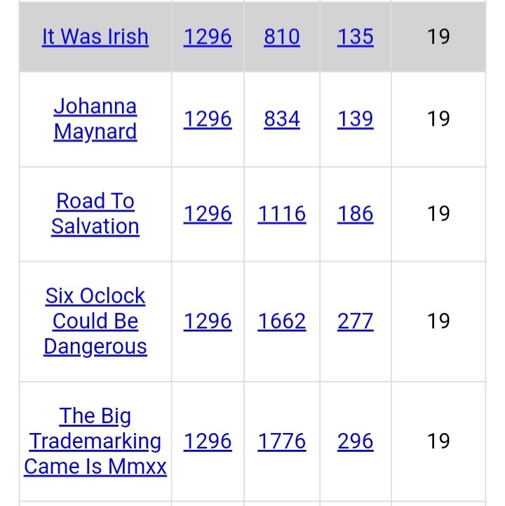 DeanDavis33's tweet photo. @BegoodCarolyn @SkyeAshly #FourteenFives 
#Gematria 
#JfkJr 💥
#SuperCitizen 
#Resurrection 🙌
#ApocalypseNow 
#RoadToSalvation 
#WinTheWarWeek 
#ConnectTheDots 
#TreeOfKnowledge ❤️‍🔥
#DonaldTrumpCode 
#BeholdJesusIsBack 🎺
#MakeEarthGreatAgain 
#GematriaTheStoryteller 😁
#SixOclockCouldBeDangerous 😎 https://t.co/fPT8HQnQgI