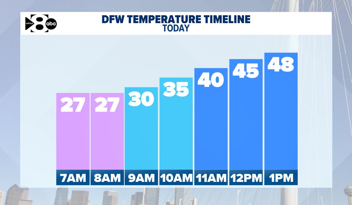 Pete Delkus tweet media