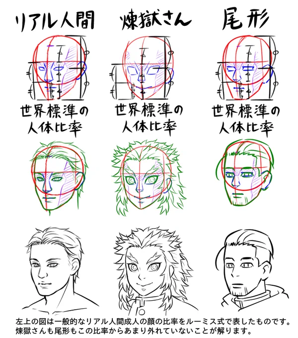 (定期)

顔のアタリの十字線の横線は、「目」じゃなくて「眉」。

目にするやり方もあるけど、顔の土台を○に顎を足す形にする場合は問答無用で「眉」です。

どうしても目にしたい場合は十字線を顔のど真ん中に持ってくること。

そうじゃないと頭部が足りずぺちゃんこ
面長すぎの馬ヅラになるよ 