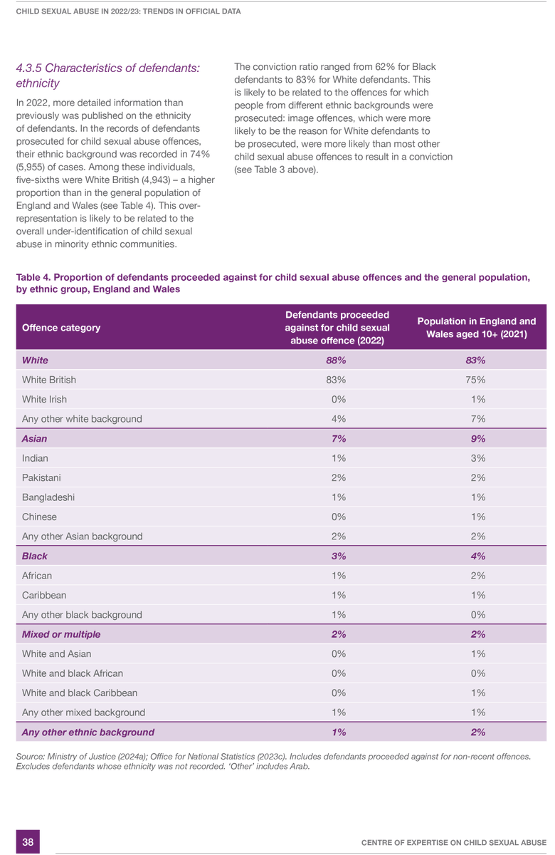 UKFreedomCamp's tweet photo. @Kevin_Maguire - The specific report detailing the statistics you've mentioned isn't publicly available. Unless I'm mistaken, these figures were disclosed by the Hydrant Programme, a UK police initiative focused on child sexual abuse investigations. 

To understand why this lack of transparency is concerning, lets consider a similar report from the Centre of Expertise on Child Sexual Abuse report. Below, I've listed a few points to consider.  👇

- The table header uses the vague term "defendants proceeded against," which could include anyone charged or taken to court, not just those convicted. Why not focus on convictions?

- The table includes all forms of CSE, including less serious offences like image offences, which deflects attention from more severe crimes such as child rape, trafficking, and forced prostitution.

- Convictions listed do not reflect the total number of offences committed, leaving key gaps in understanding the scale of abuse.

- The authors suggest CSE within minority communities is often underreported, which skews the data and limits its reliability.

- White offenders are most often prosecuted for image offences, which dominate the overall statistics but differ significantly from organised crimes like gang rape and trafficking.

- Aggregated data obscures patterns in more severe offences, masking trends in organised grooming and exploitation.

- Ethnicity of offenders was frequently not recorded by police, leaving many cases completely absent from the data. Why is this critical information missing?

- Victims of grooming gangs have often reported indifference from officials, with their complaints ignored or dismissed, raising concerns that case that were not investigated properly will be excluded from the data entirely.