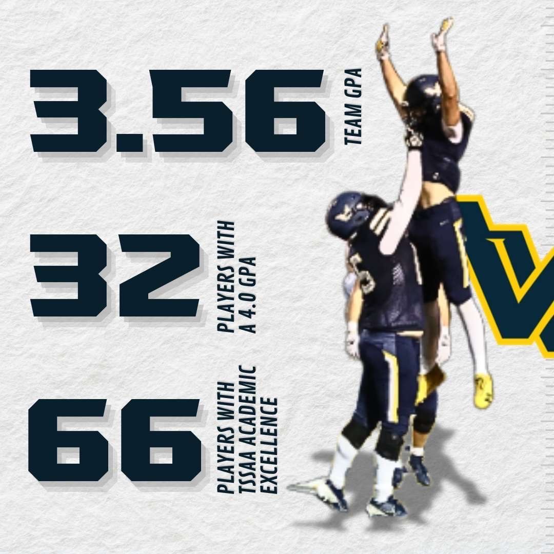 Highest Team GPA in a semester ever. Proud of our team for buying into the classroom. Student Athletes!