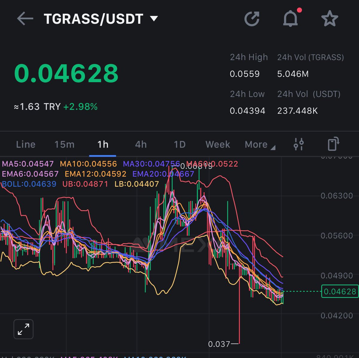 coinuzmann's tweet photo. Boğada güzel X beklediğim #TGRASS aldım dostlar. Piyasa geri gelmişken fırsattır🔥
Mexc te mevcut. Piyasa dönüşünde ciddi kar bırakır diye düşünüyorum. Dursun köşede 👌 https://t.co/Wj0odd486U