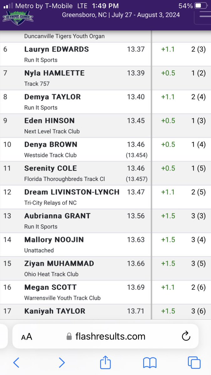 ranked 11th in the whole country only been running 2 years