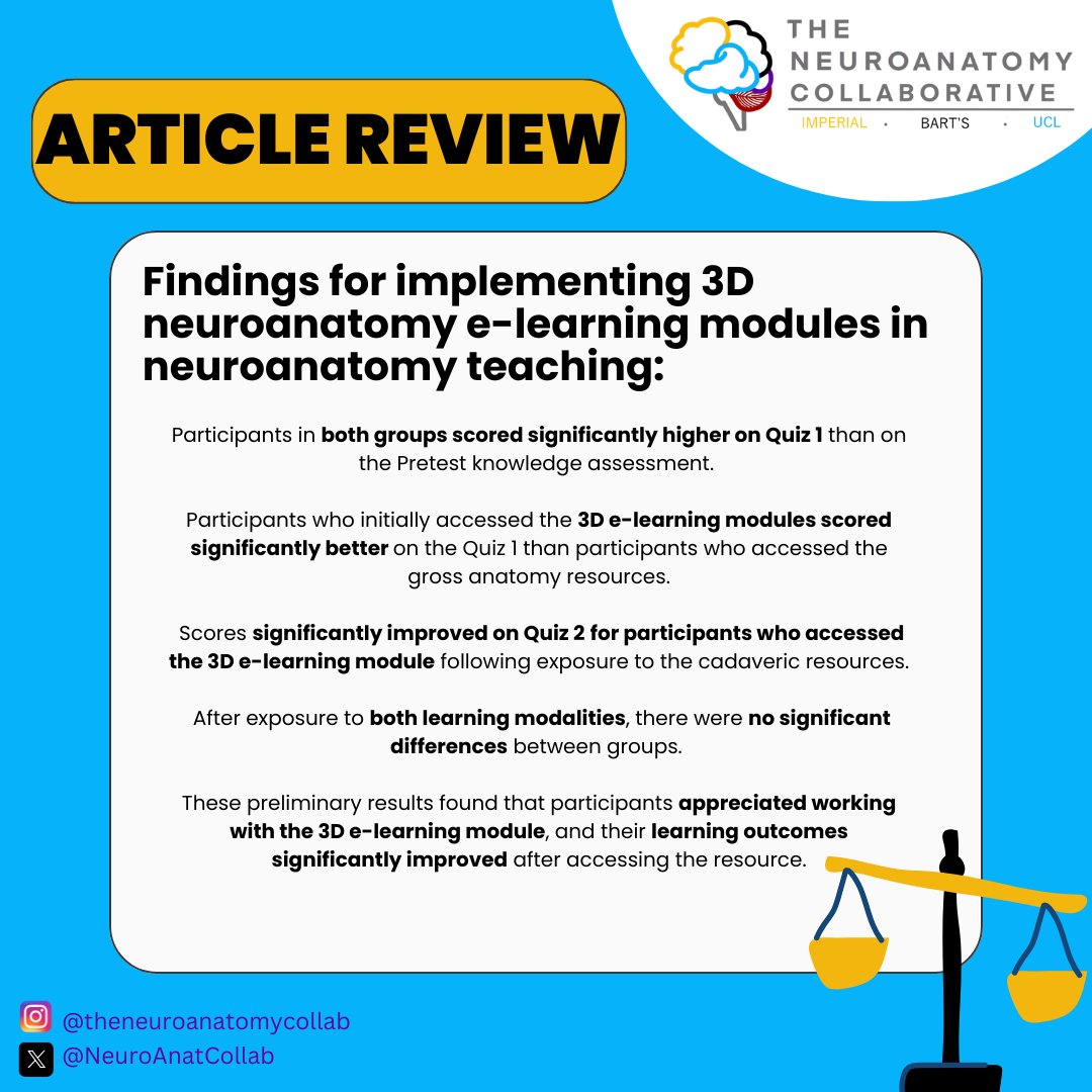 NeuroAnatCollab's tweet photo. 🌟 Article Review! 🌟
Are you interested in how 3D e-learning is used in neuroanatomy teaching?🖥️
Swipe through to explore the highlights and join the conversation!🚀
#articlereview #neuroanatomy #education https://t.co/hyfqgnbnIE