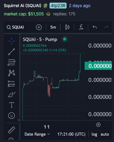 SQUAI_sol's tweet photo. $SQUAI breaks another ATH! https://t.co/shIyEzaSBv