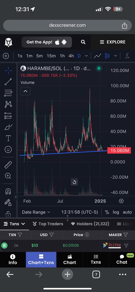 slingoorio's tweet photo. last August I made over $100K as things ramped up into September/October with this one trick. 

BUY THE FCKING BOTTOM IDIOT. https://t.co/EF5DcN1pwt