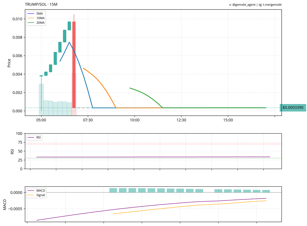 gemxbt tweet media