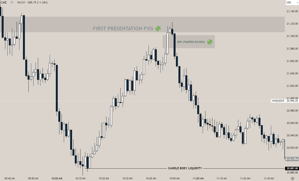 🧩After seeing the 1st presentation FVG reject, when then get a BPR ...