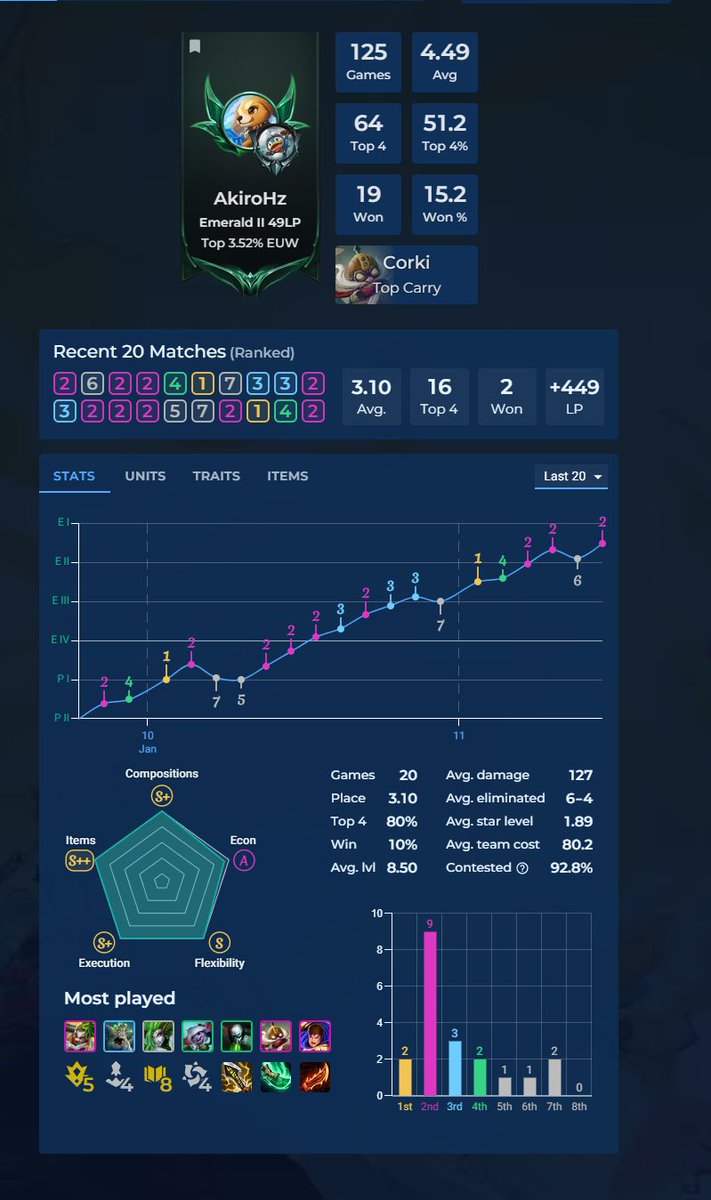 AkiroHz's tweet photo. diamond in one week? 🤔 https://t.co/rBDsCOMEtD