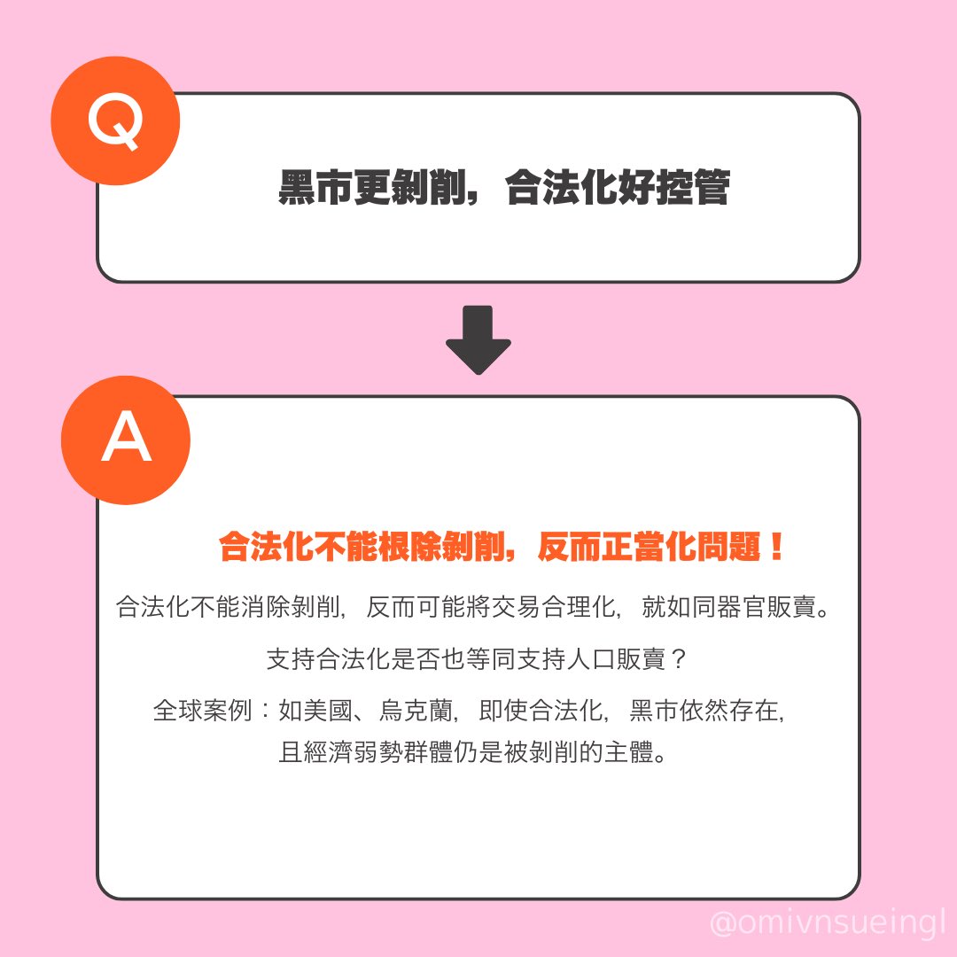 「逐一反駁支持代孕者的論點」
1. 女性有身體自主權
反駁：身體自主權是女性的重要權利，但不應被利用來合理化剝削。

深入解析：代孕通常涉及經濟弱勢的女性，很多人選擇代孕並非出於真正的「自主意願」，而是因為經濟壓力。假設去除經濟誘因，大多數人都不會選擇這種極具風險的身體交易。
（續