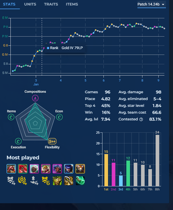 AkiroHz's tweet photo. last patch when i started vs this patch https://t.co/rGIQUwa8Bh