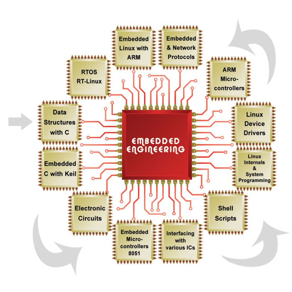 emb_logic's tweet image. Embedded Systems Software Engineering Projects
emblogic.com/7/embedded-eng…
#EmbeddedEngineeringProjects
#SoftwareEngineering
#EmbeddedSystems
#TechProjects
#EngineeringCareer
#EmbeddedSoftware
#TechDevelopment
#SystemsEngineering
#EmbeddedTech
#EmbeddedDesigns