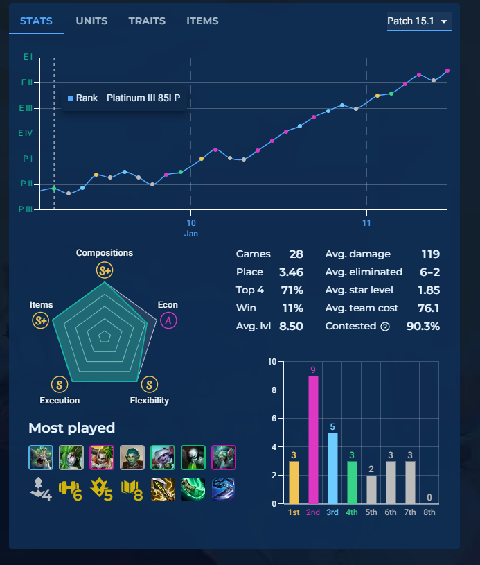 AkiroHz's tweet photo. last patch when i started vs this patch https://t.co/rGIQUwa8Bh