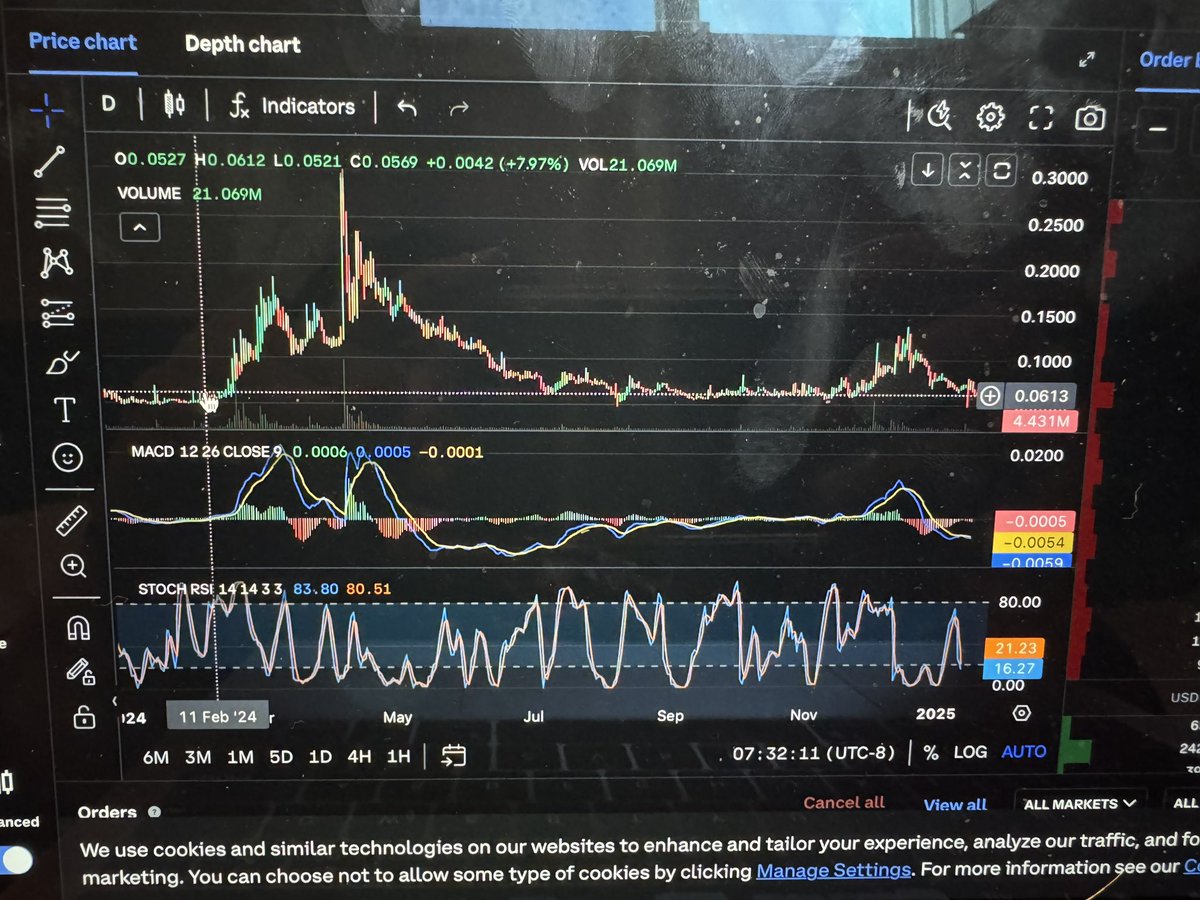 CryptoTeleportr's tweet photo. The sell bots and whales will try to fight the $suku pump but they will be no match once volume picks up. Extremely thin sell
Walls all the way up the order book to .30+ 

$avax $inj $nct $asm $sol $xrp $andy $doge $trx $link $xlm $shib $uni $pepe $apt $near $vet $algo $bonk $ftm https://t.co/Fin0DKuYLC